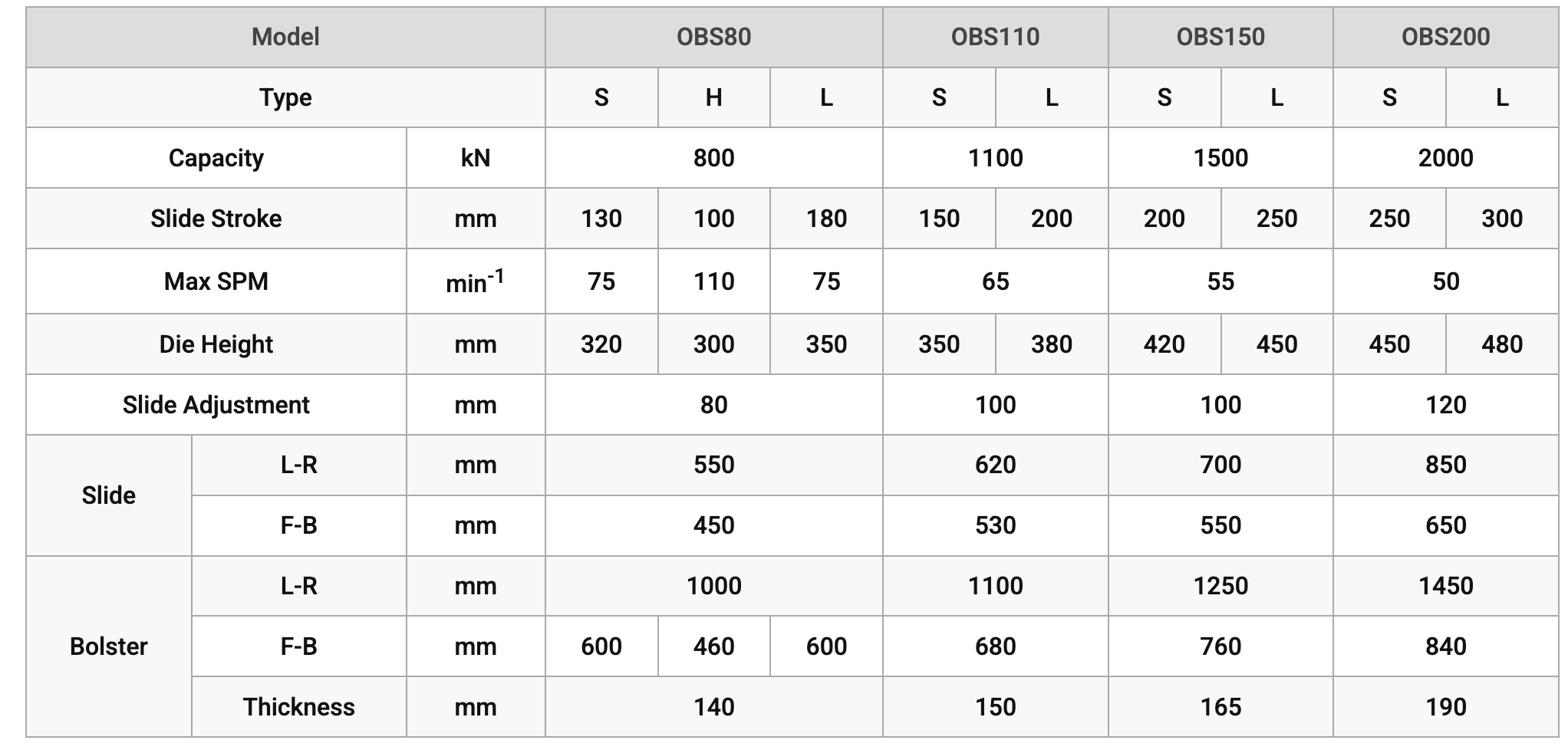 Details : OBS80 / OBS110 / OBS150 / OBS200