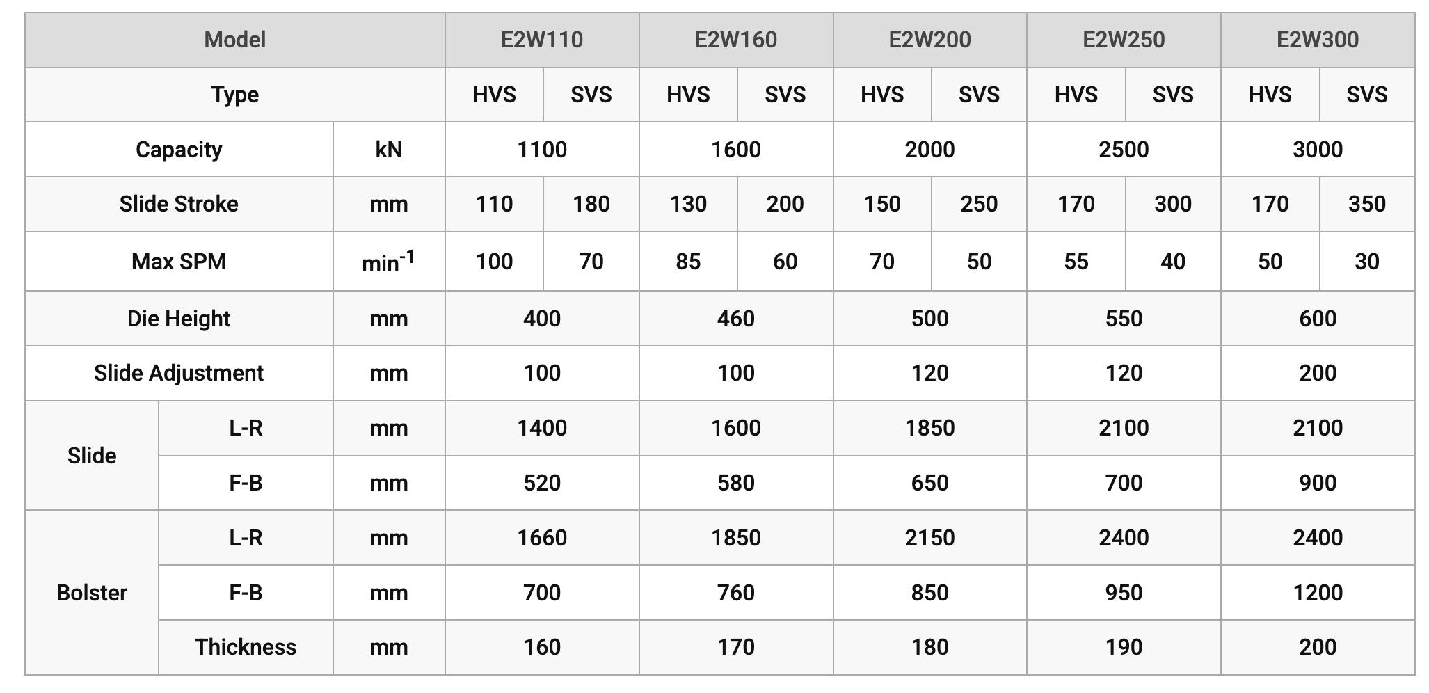 e2w-table