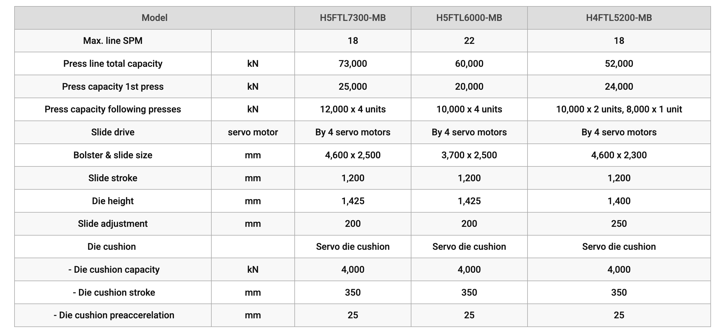 H-FTL table