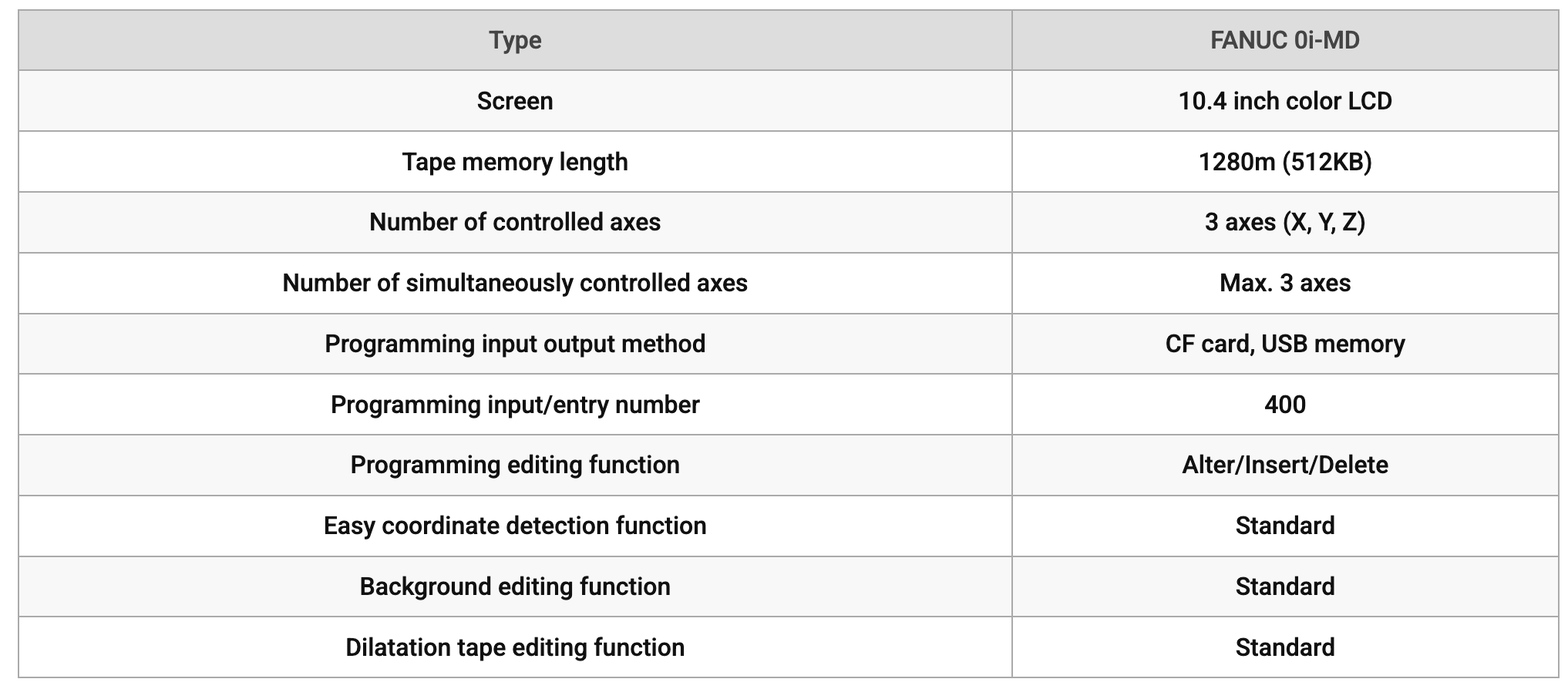 NC Specifications